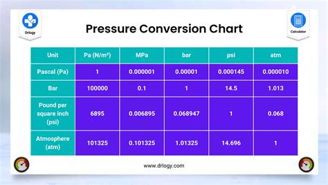 Pressure Converter